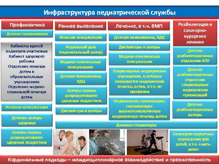 Инфраструктура поликлиники