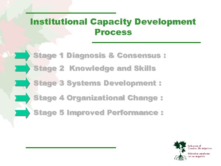 Institutional Capacity Development Process Stage 1 Diagnosis & Consensus : Stage 2 Knowledge and
