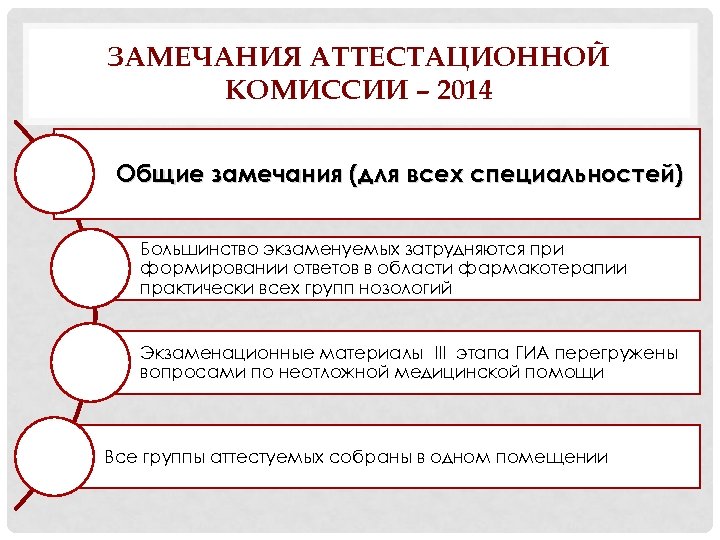 ЗАМЕЧАНИЯ АТТЕСТАЦИОННОЙ КОМИССИИ – 2014 Общие замечания (для всех специальностей) Большинство экзаменуемых затрудняются при