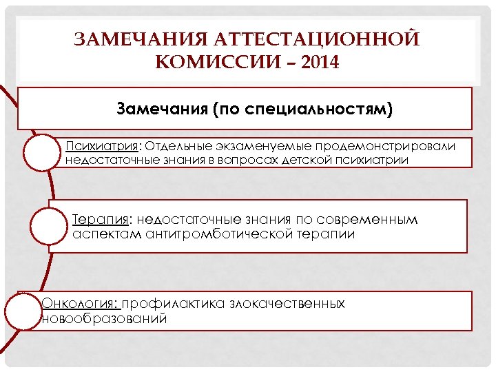 Результаты государственной аттестационной комиссии. Замечания аттестационной комиссии бросить курить.