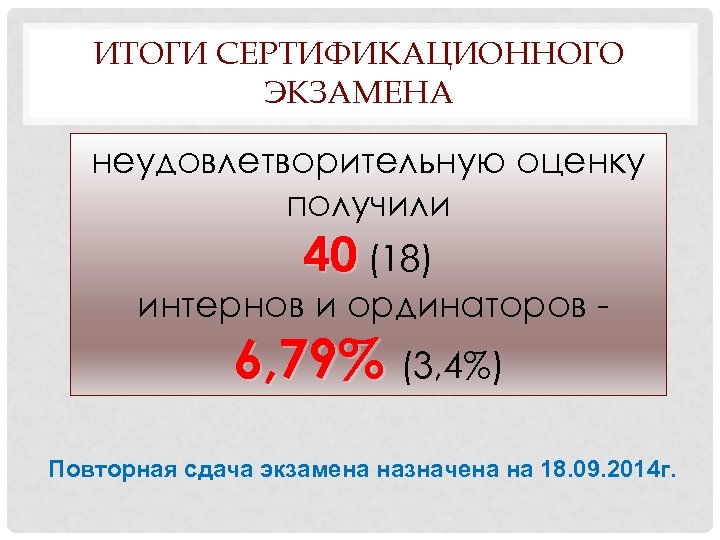 ИТОГИ СЕРТИФИКАЦИОННОГО ЭКЗАМЕНА неудовлетворительную оценку получили 40 (18) интернов и ординаторов - 6, 79%