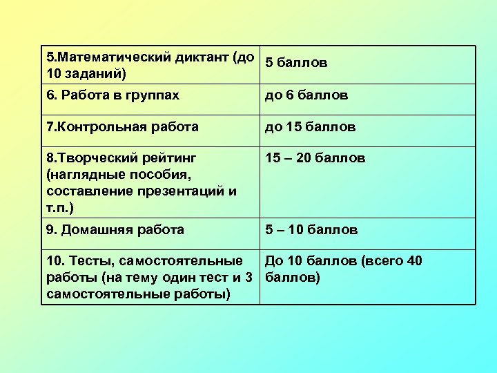 Задание 6 6 баллов. Математический диктант из 10 заданий оценивание. Проверочная работа на 10 баллов. В общем 6 баллов. Кр -5 баллов.