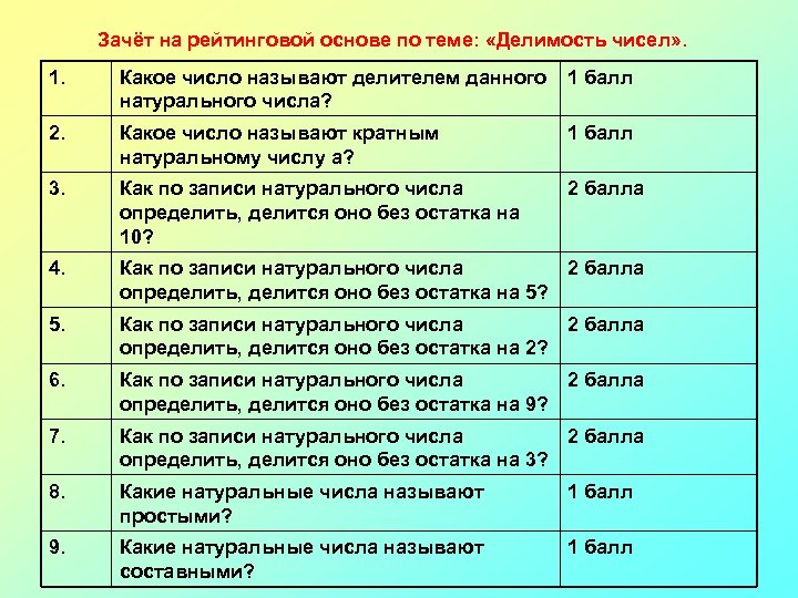 Какого числа отца. 1. Какое число называют делителем данного натурального числа?. Какое число называют делителем данного числа кратным. Как по записи натурального числа узнать делится оно на 3. Способы записи натуральных чисел.