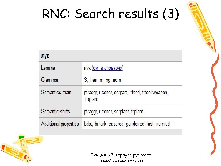 RNC: Search results (3) Лекция 1 -3 Корпуса русского языка: современность 