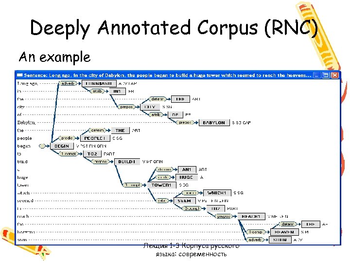 Deeply Annotated Corpus (RNC) An example Лекция 1 -3 Корпуса русского языка: современность 