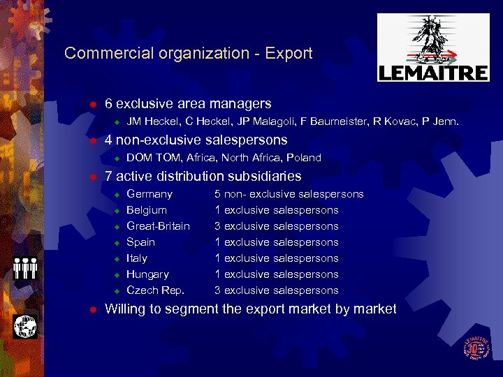 Commercial organization - Export ® 6 exclusive area managers ® ® 4 non-exclusive salespersons