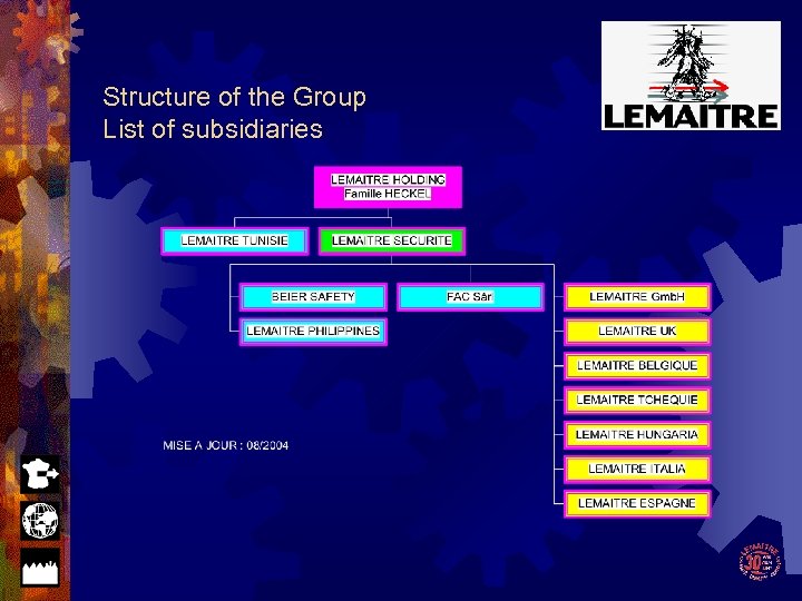 Structure of the Group List of subsidiaries 