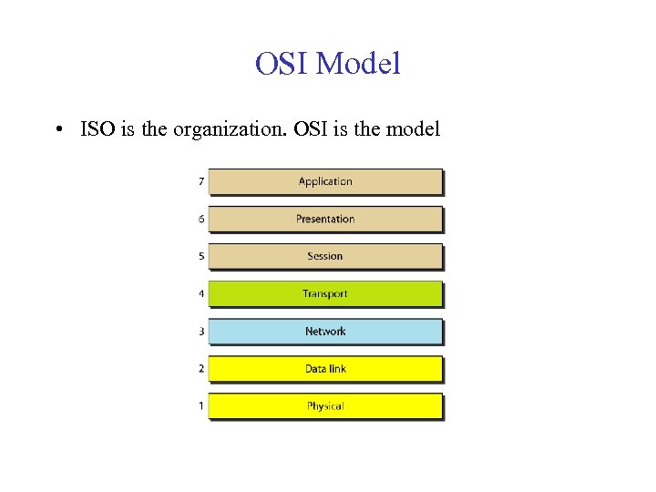OSI Model • ISO is the organization. OSI is the model 