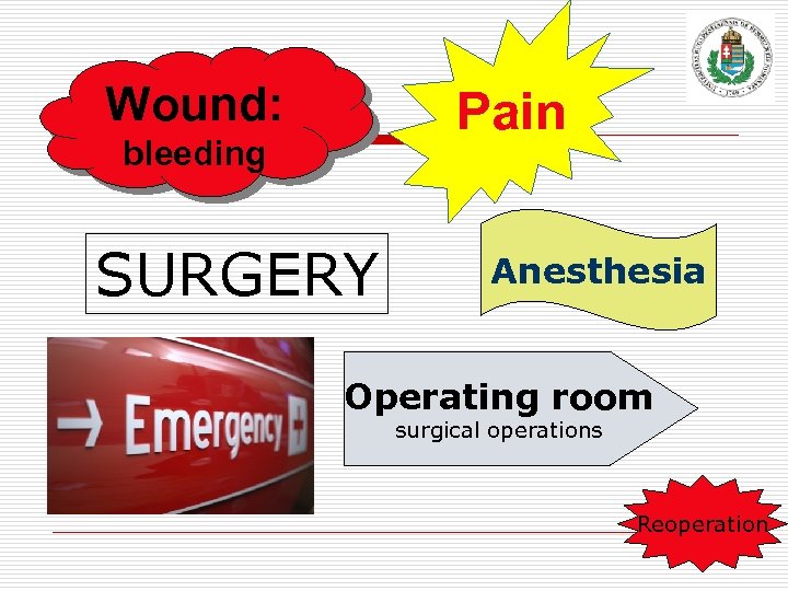 Wound: Pain bleeding SURGERY Anesthesia Operating room surgical operations Reoperation 