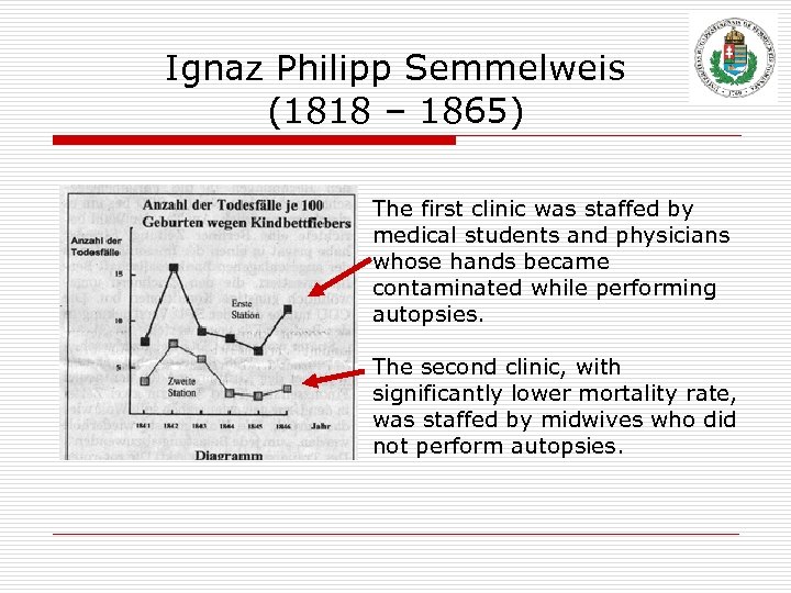 Ignaz Philipp Semmelweis (1818 – 1865) The first clinic was staffed by medical students