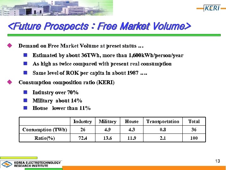 <Future Prospects : Free Market Volume> u Demand on Free Market Volume at preset