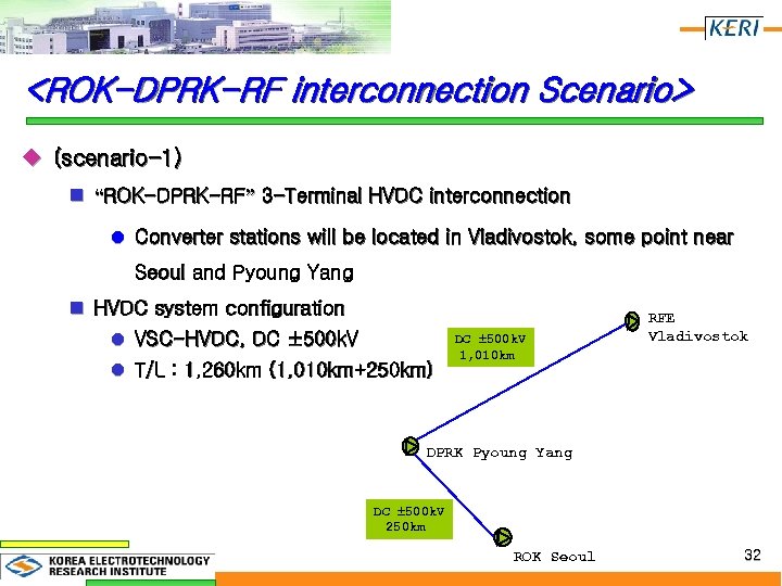 <ROK-DPRK-RF interconnection Scenario> u (scenario-1) n “ROK-DPRK-RF” 3 -Terminal HVDC interconnection l Converter stations