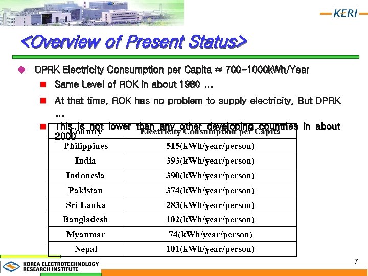 <Overview of Present Status> u DPRK Electricity Consumption per Capita ≈ 700 -1000 k.