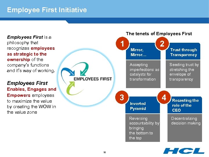 Employee First Initiative The tenets of Employees First is a philosophy that recognizes employees