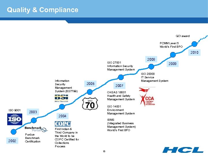 Quality & Compliance QCI award PCMM Level 5 World’s First BPO 2010 ISO 27001