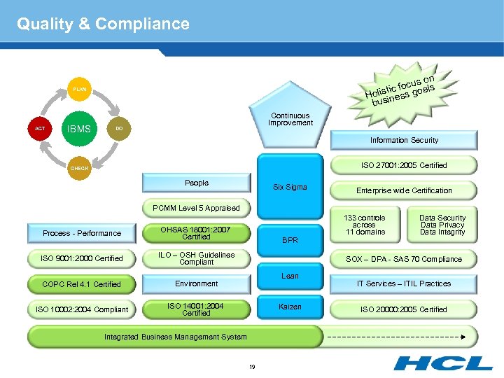 Quality & Compliance on ocus als tic f Holis iness go bus PLAN ACT