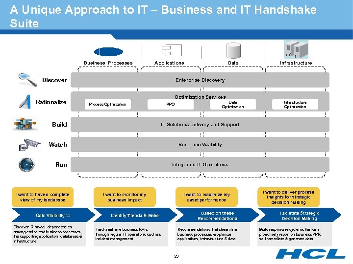 A Unique Approach to IT – Business and IT Handshake Suite Business Processes Discover