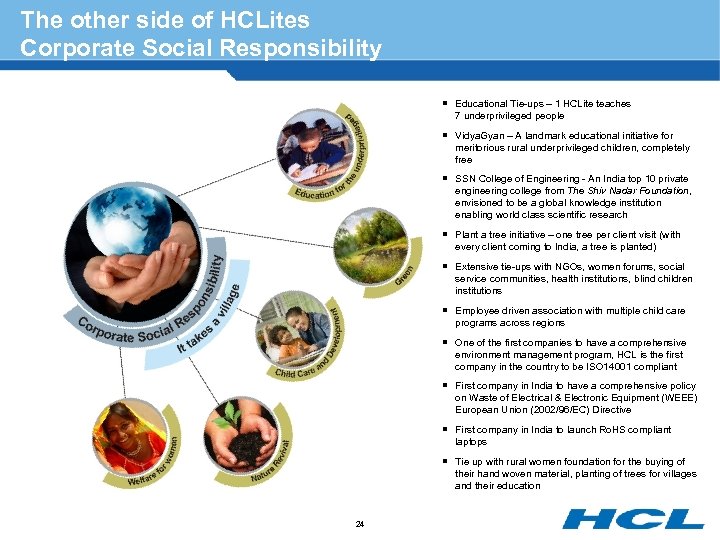 The other side of HCLites Corporate Social Responsibility ¡ Educational Tie-ups – 1 HCLite