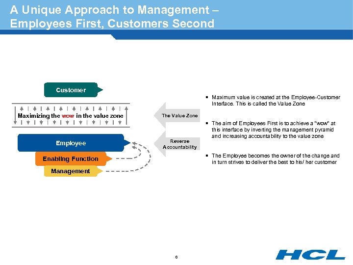 A Unique Approach to Management – Employees First, Customers Second Customer ¡ Maximum value