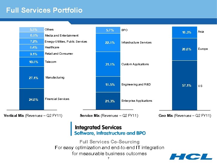 Full Services Portfolio 5. 8% Others 6. 8% Media and Entertainment 7. 2% Energy-Utilities,