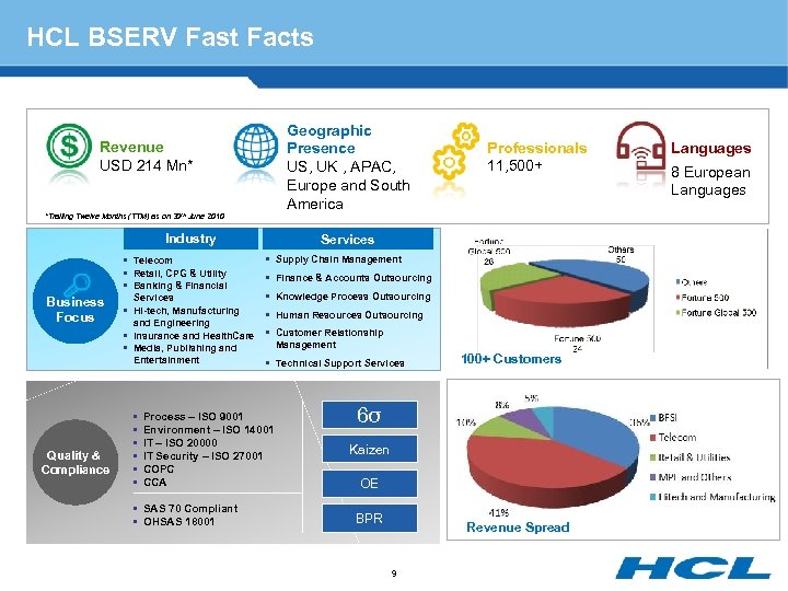 HCL BSERV Fast Facts Geographic Presence US, UK , APAC, Europe and South America