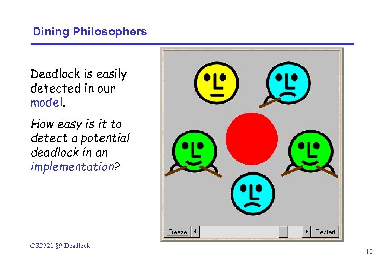 Dining Philosophers Deadlock is easily detected in our model. How easy is it to