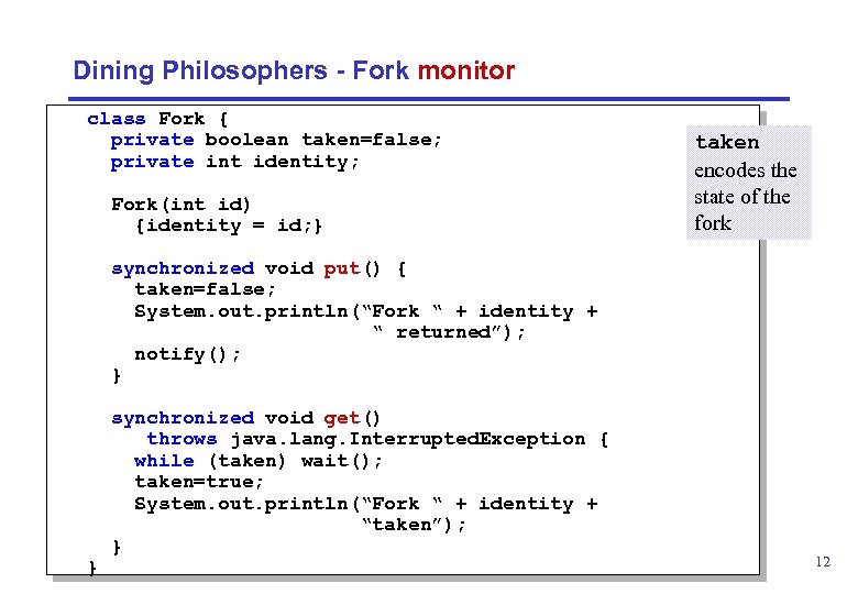 Dining Philosophers - Fork monitor class Fork { private boolean taken=false; private int identity;