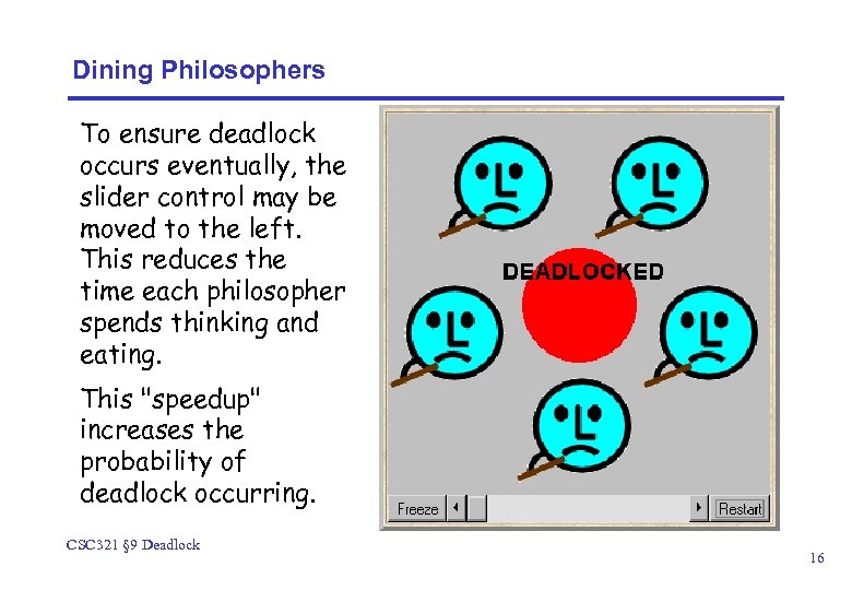 Dining Philosophers To ensure deadlock occurs eventually, the slider control may be moved to