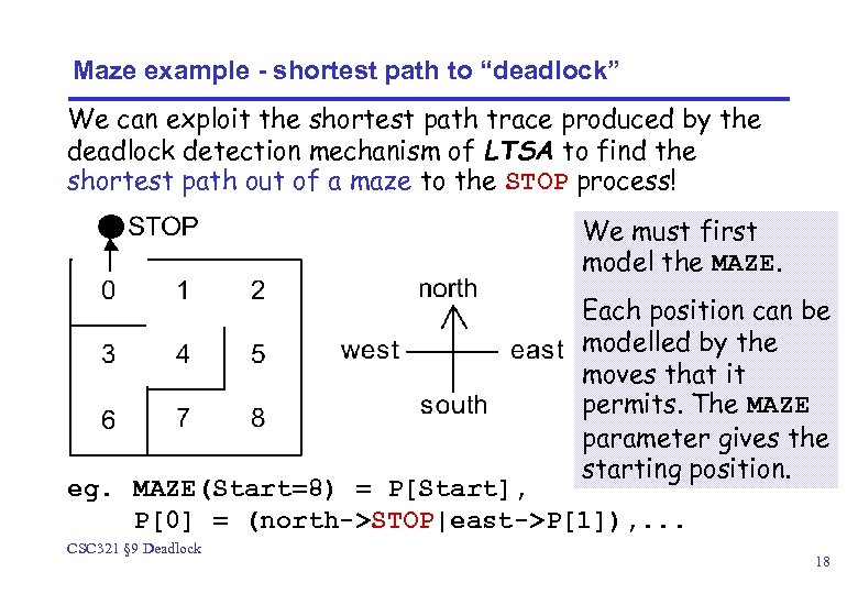 Maze example - shortest path to “deadlock” We can exploit the shortest path trace