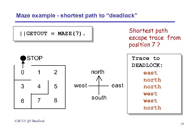 Maze example - shortest path to “deadlock” ||GETOUT = MAZE(7). Shortest path escape trace