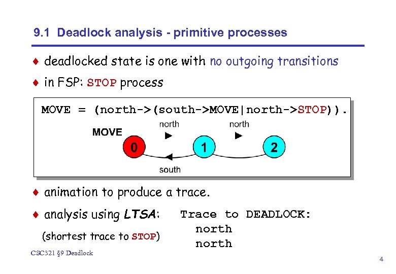 9. 1 Deadlock analysis - primitive processes ¨ deadlocked state is one with no