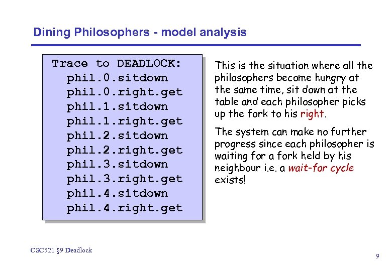 Dining Philosophers - model analysis Trace to DEADLOCK: phil. 0. sitdown phil. 0. right.