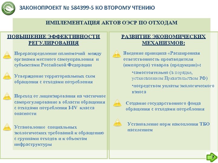 ЗАКОНОПРОЕКТ № 584399 -5 КО ВТОРОМУ ЧТЕНИЮ ИМПЛЕМЕНТАЦИЯ АКТОВ ОЭСР ПО ОТХОДАМ ПОВЫШЕНИЕ ЭФФЕКТИВНОСТИ