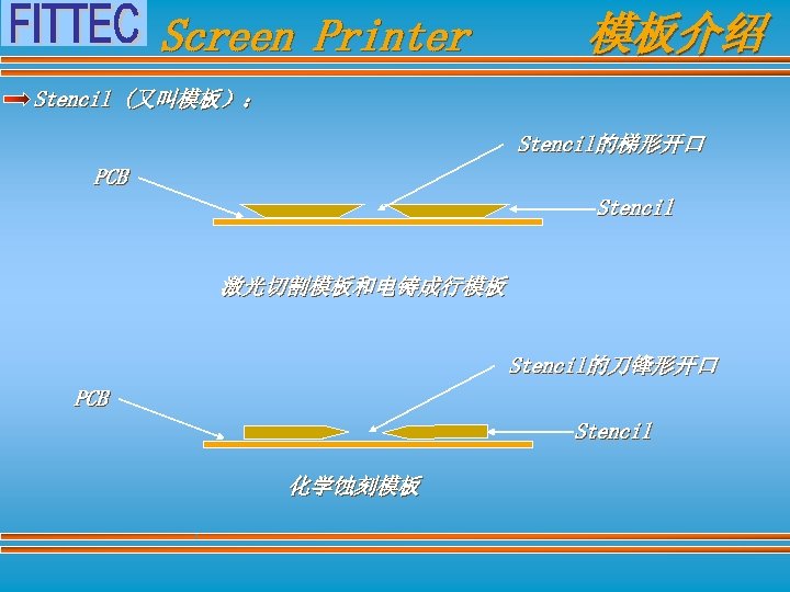 Screen Printer 模板介绍 Stencil (又叫模板）： Stencil的梯形开口 PCB Stencil 激光切割模板和电铸成行模板 Stencil的刀锋形开口 PCB Stencil 化学蚀刻模板 