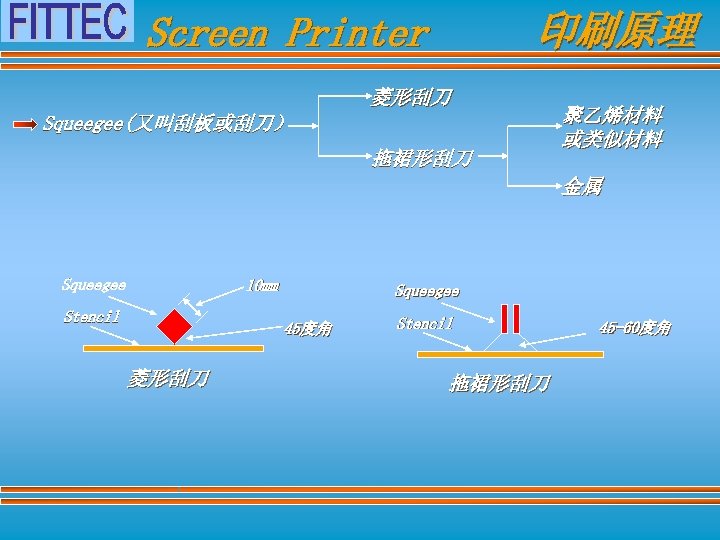 印刷原理 Screen Printer 菱形刮刀 Squeegee(又叫刮板或刮刀） 拖裙形刮刀 聚乙烯材料 或类似材料 金属 Squeegee 10 mm Stencil Squeegee