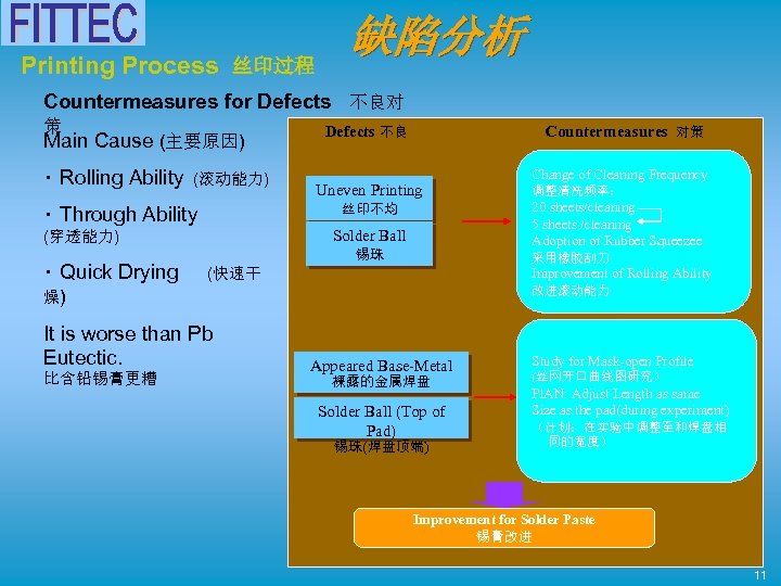 Printing Process 丝印过程 缺陷分析 Countermeasures for Defects 不良对 策 Main Cause (主要原因) ・ Rolling
