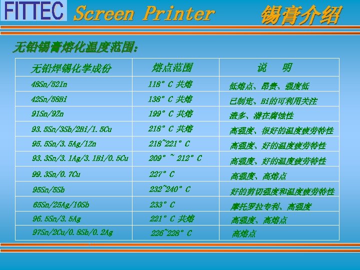 Screen Printer 锡膏介绍 无铅锡膏熔化温度范围： 无铅焊锡化学成份 熔点范围 说 明 48 Sn/52 In 118°C 共熔 低熔点、昂贵、强度低