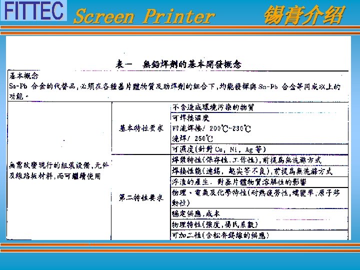 Screen Printer 锡膏介绍 