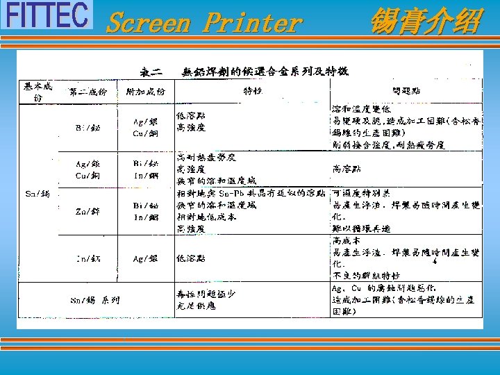 Screen Printer 锡膏介绍 