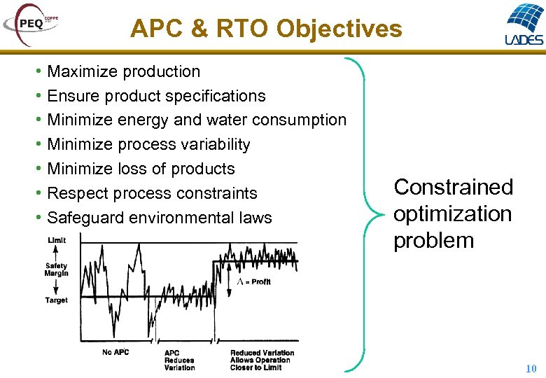 APC & RTO Objectives • Maximize production • Ensure product specifications • Minimize energy