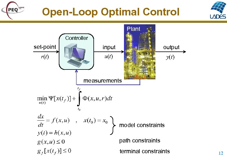 Open-Loop Optimal Control Plant Controller set-point input output r(t) u(t) y(t) measurements model constraints