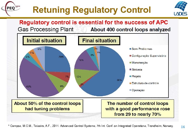 Retuning Regulatory Control Regulatory control is essential for the success of APC Gas Processing