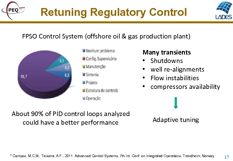 Retuning Regulatory Control FPSO Control System (offshore oil & gas production plant) Many transients