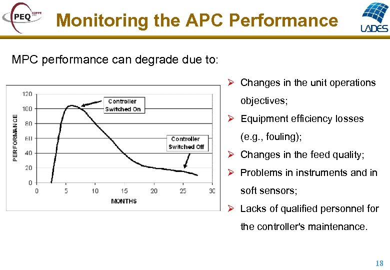 Monitoring the APC Performance MPC performance can degrade due to: Ø Changes in the