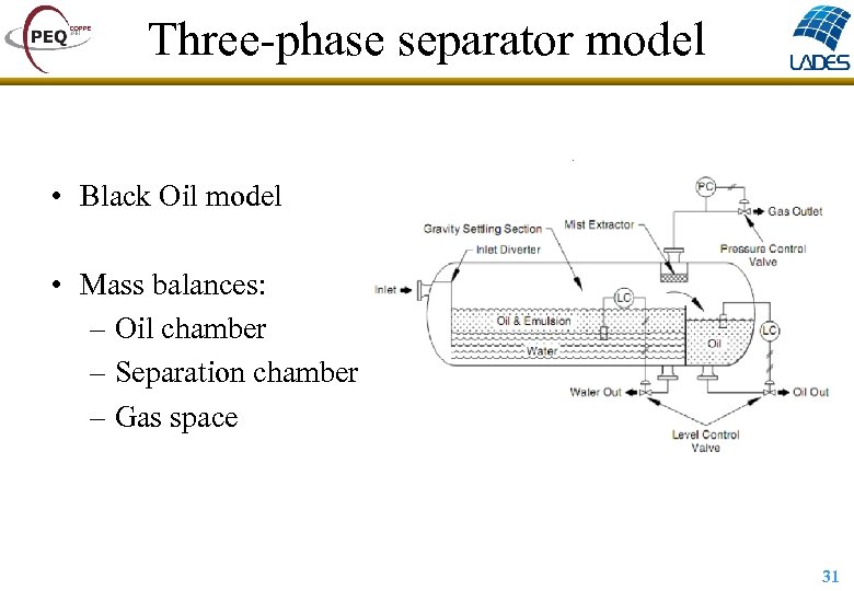 Three-phase separator model • Black Oil model • Mass balances: – Oil chamber –