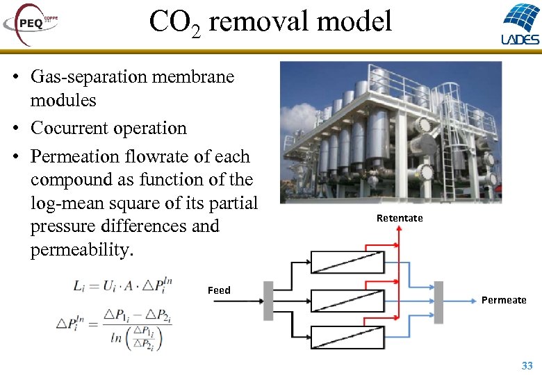 CO 2 removal model • Gas-separation membrane modules • Cocurrent operation • Permeation flowrate