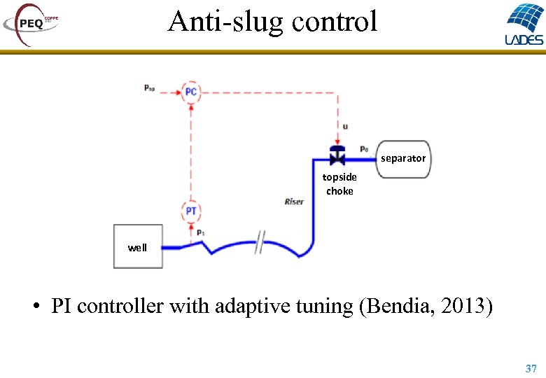 Anti-slug control separator topside choke well • PI controller with adaptive tuning (Bendia, 2013)