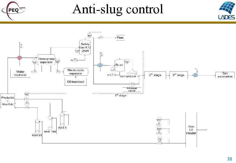 Anti-slug control 38 