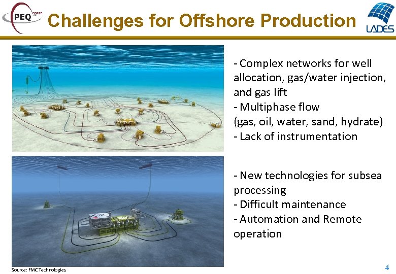 Challenges for Offshore Production - Complex networks for well allocation, gas/water injection, and gas