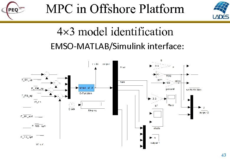 MPC in Offshore Platform 4 3 model identification EMSO-MATLAB/Simulink interface: 43 